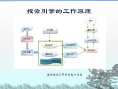 长沙网站排名优化之如何正确理解百度搜索引擎原则